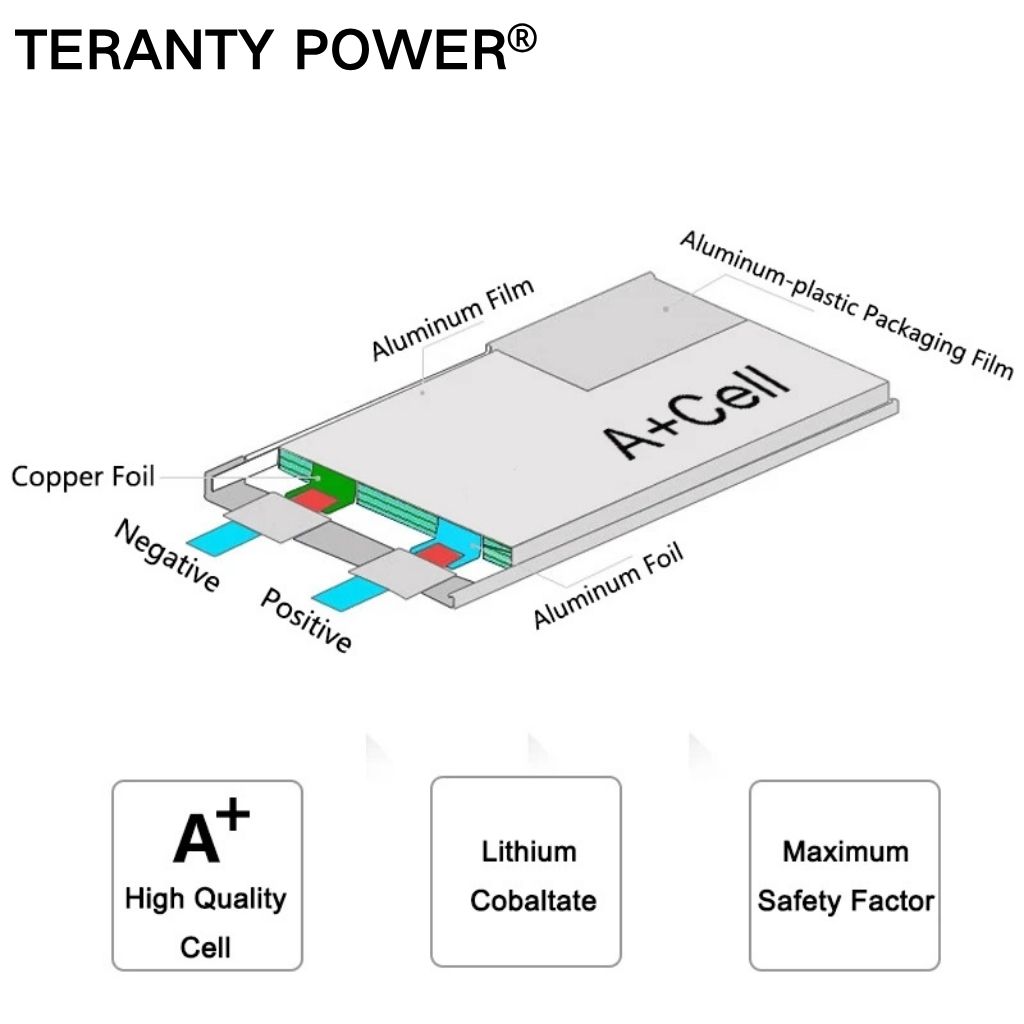 TERANTY Hyper Go 7303/7304 4SL - Rc Helicopter Charger ulasan dan harga